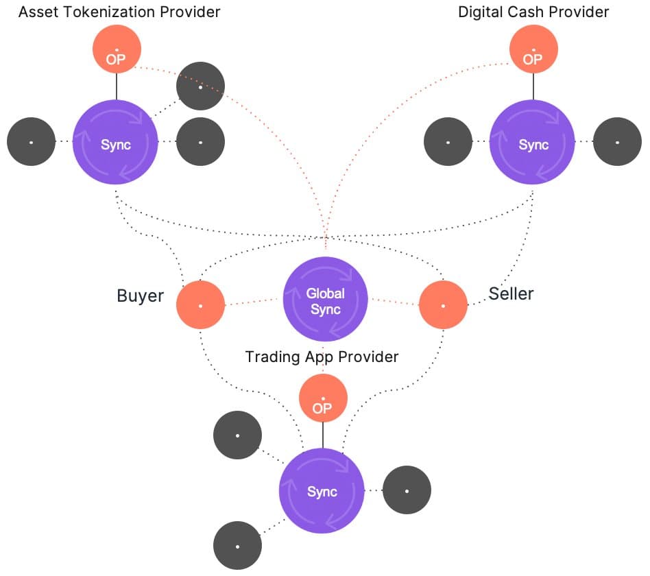 Canton Cross-Application Atomic Transaction