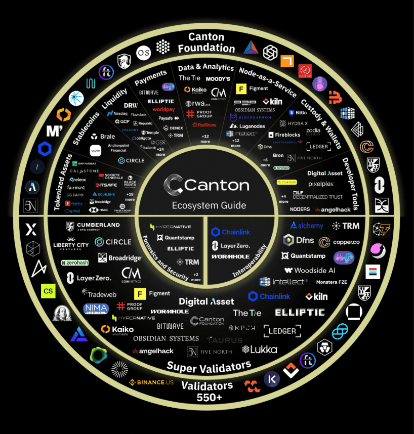 Canton Ecosystem