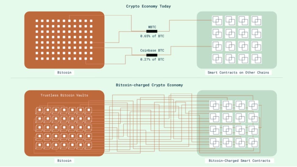 Bitcoin Economy
