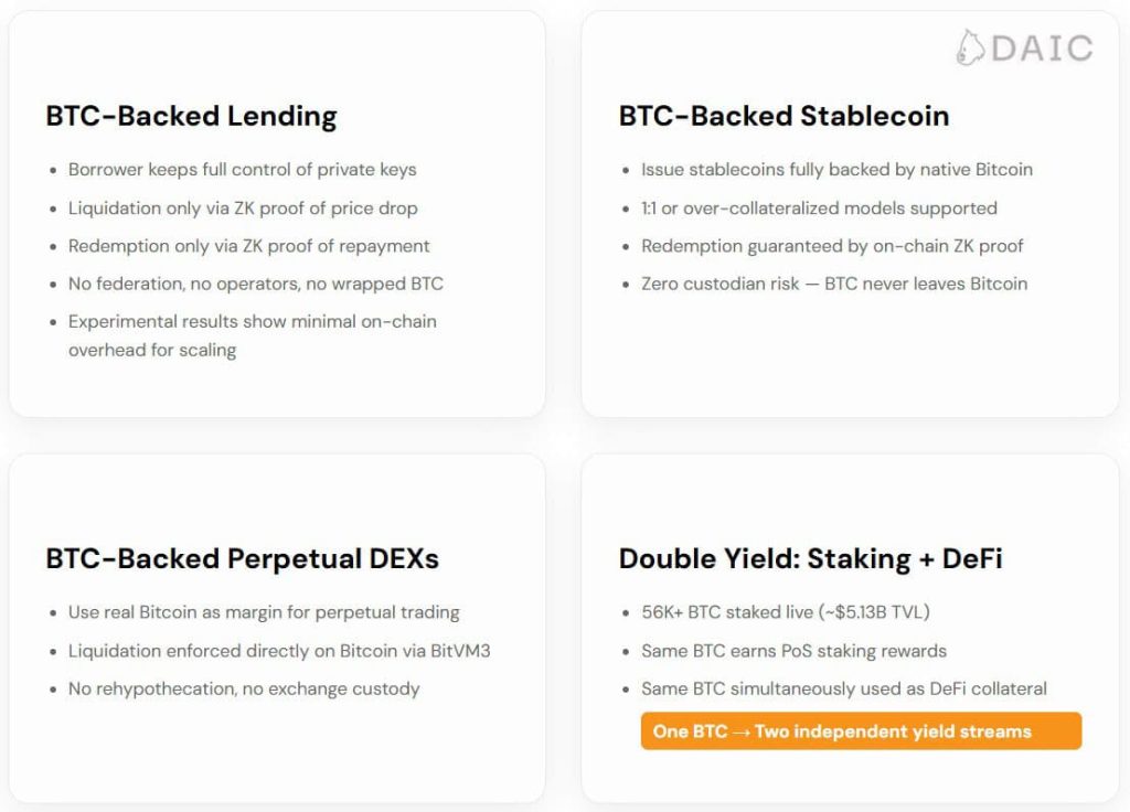 The Real-World Impact of Trustless Vaults