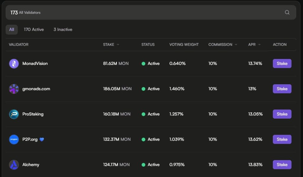 a list of all active node operators