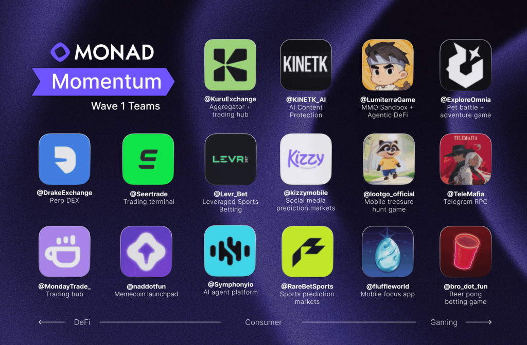 Monad Momentum