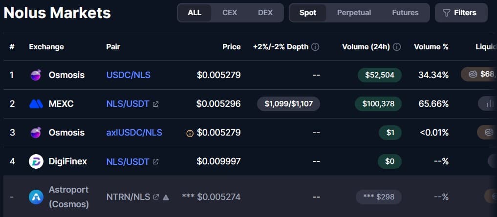 Nolus Market