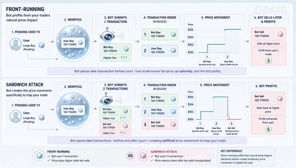 The Ways Bots Take Your Money