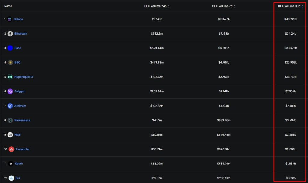 Where spot trading lives