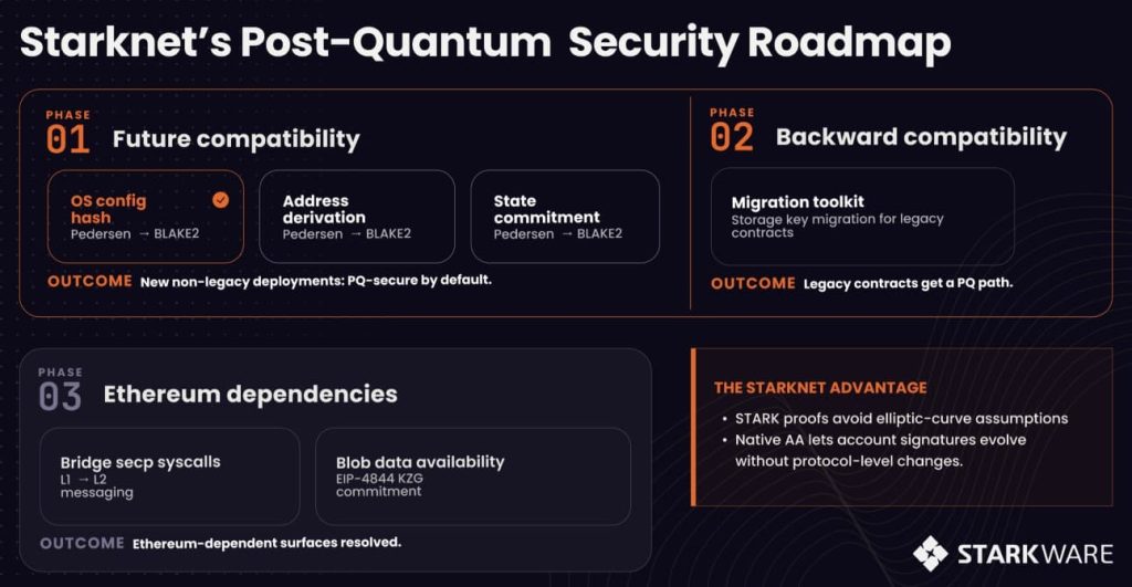 Starknet: The Rollup With Less to Rewrite