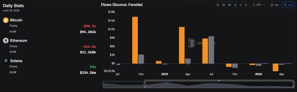 Exchange-Traded Funds (ETFs)